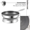 NEW 2024 Steel Frying Pan Nonstick Wok Pan Steak Cooking Pot Skillet Saucepan Induction Gas Stove Universal Kitchen Cookware